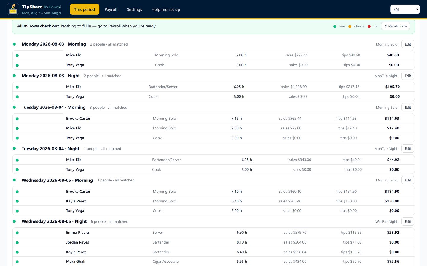 Every shift, line by line: hours, sales, tips, tip-outs and take-home