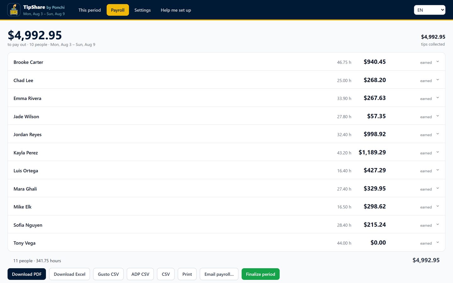 Payroll: one line per person with hours and earnings