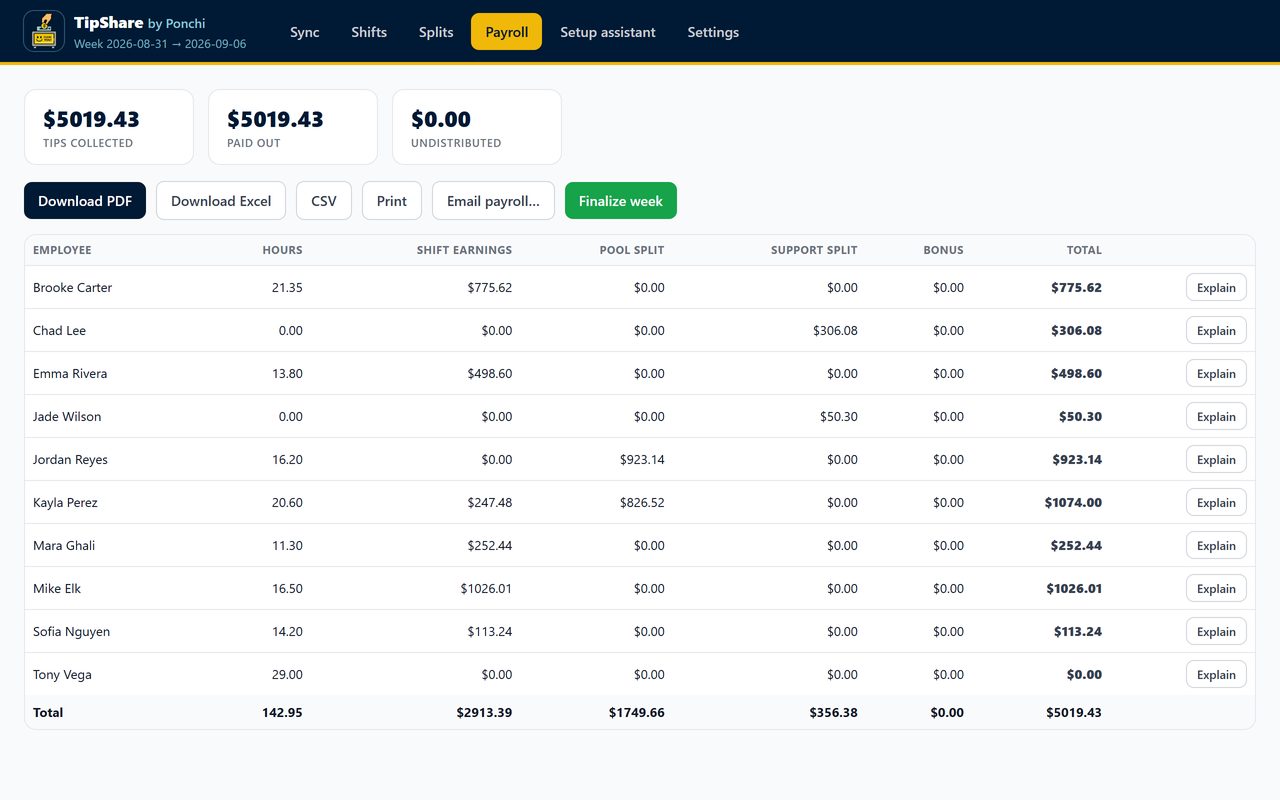 Payroll-ready totals per employee with cash in hand and payroll due