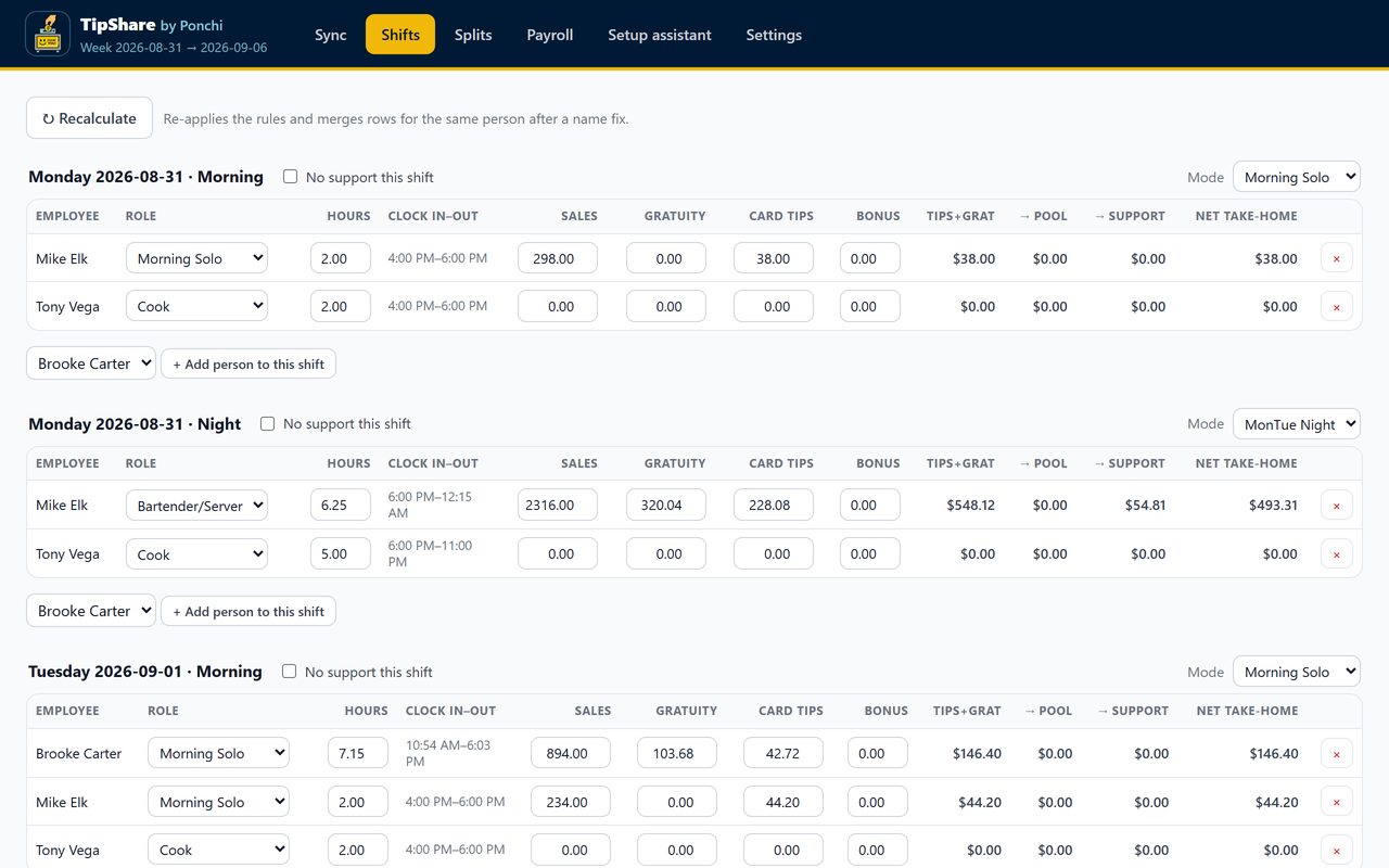 Every person and shift: sales, gratuity, card tips, tip-outs, net take-home